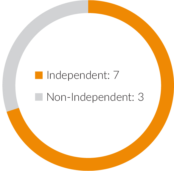 piechart_independence-01.jpg